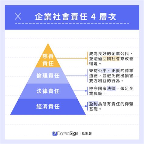 噪音符號|《振動噪音科普專欄》甚麼是dB？ ~ 振動噪音產學技。